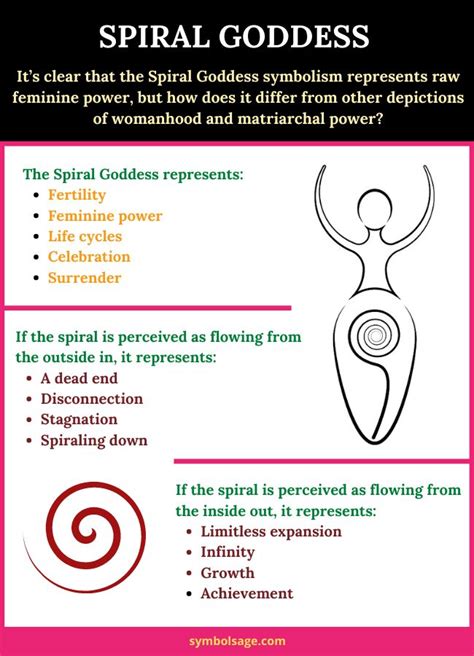 Awaken the Inner Sorceress: Goddesses of Magic and Empowerment